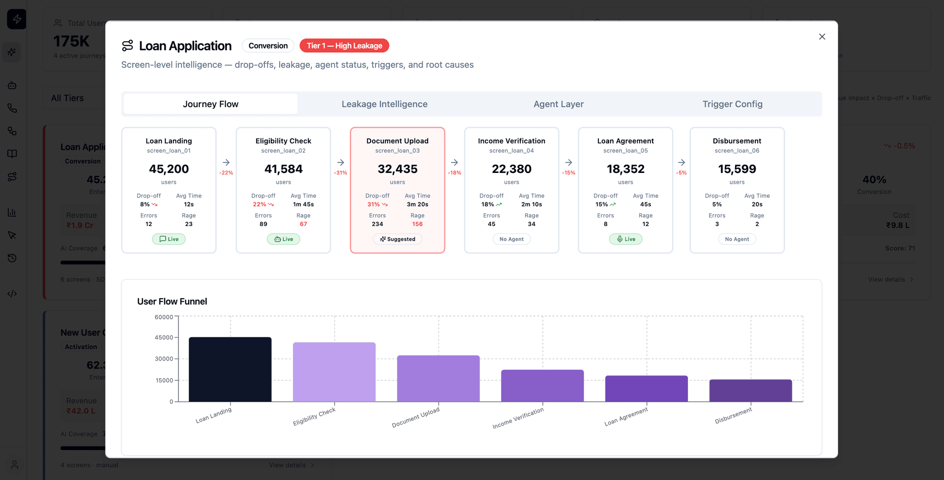 RevRag Journey Analytics