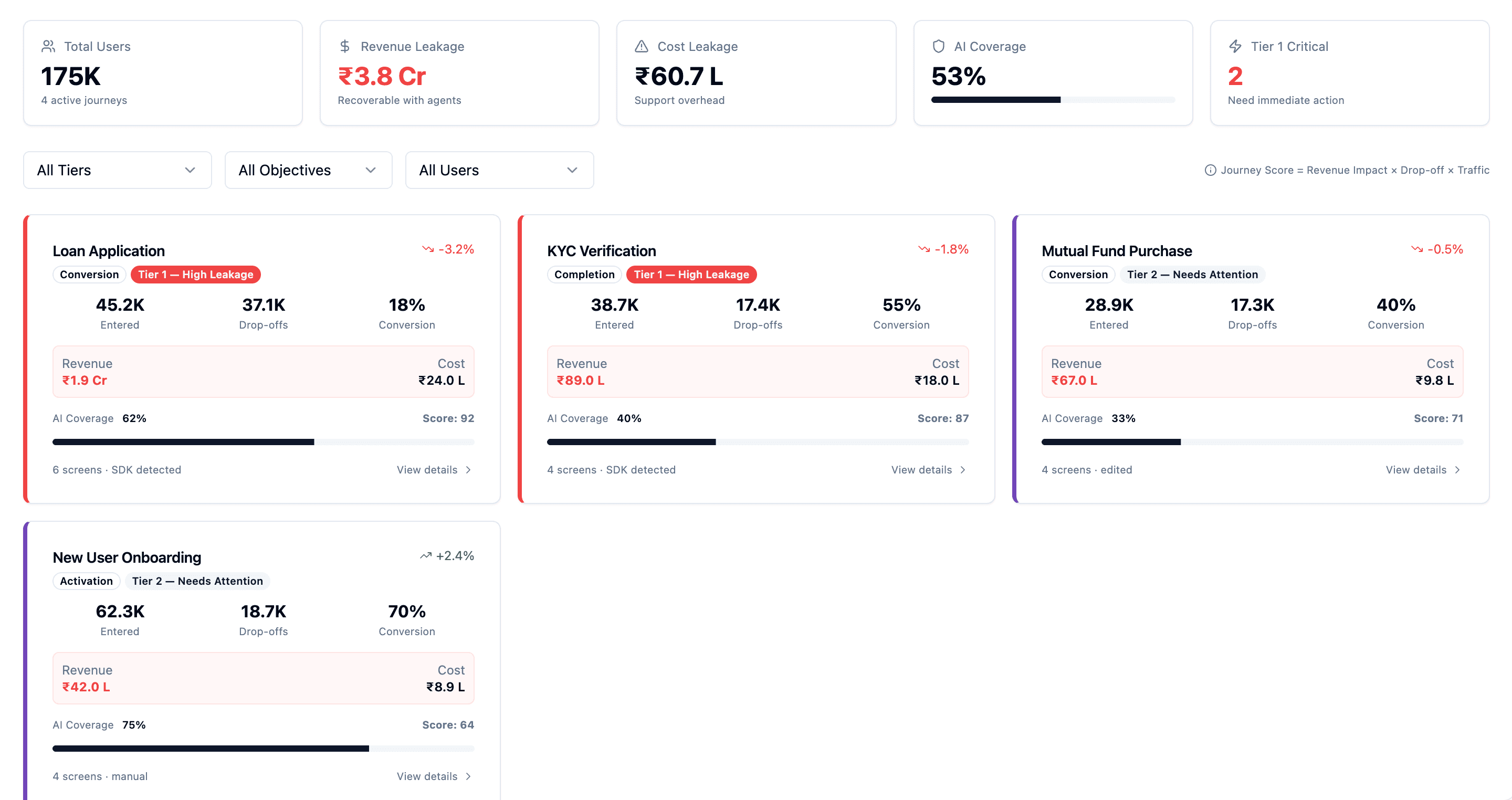 RevRag Customer Journeys